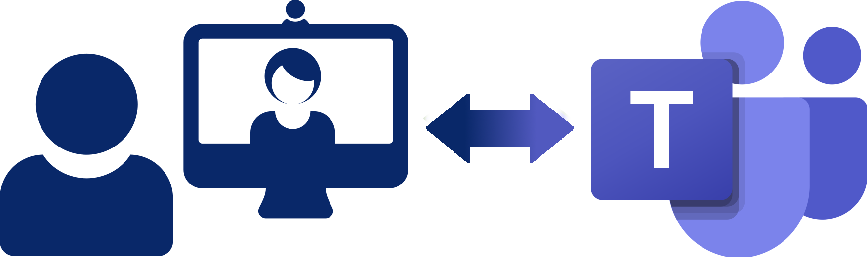 VC to MS Teams Meetings – NHSS National Video Conferencing Service